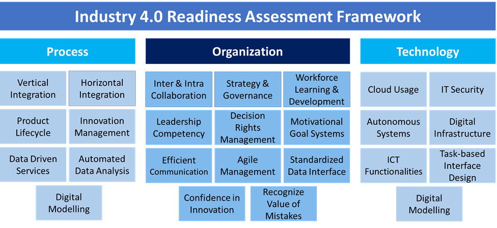 Readiness Framework