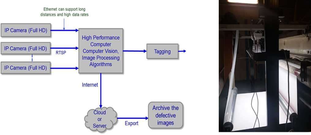 Deployment and Architecture