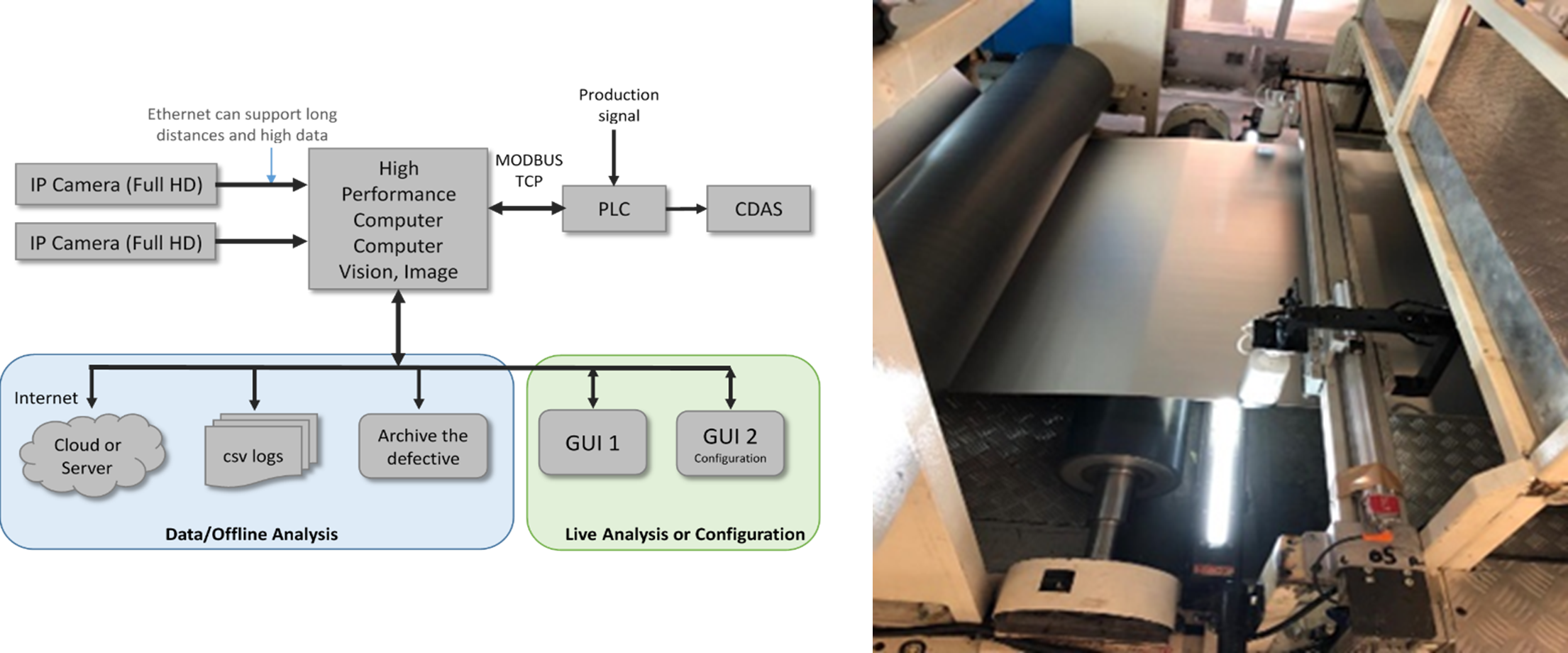 Deployment and Architecture